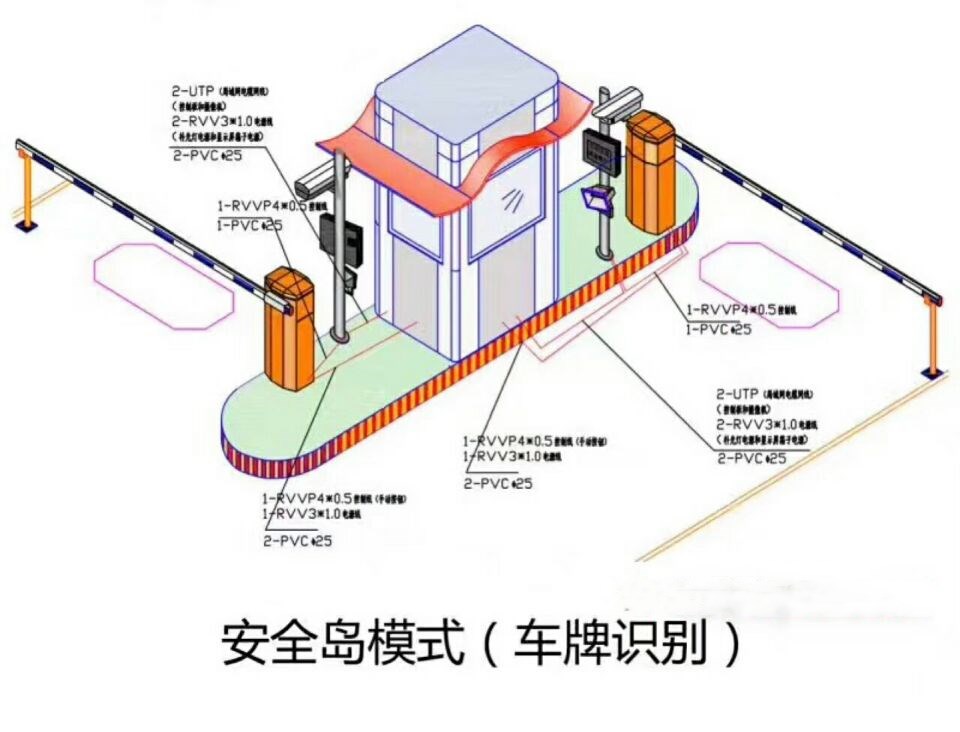 巧家县双通道带岗亭车牌识别